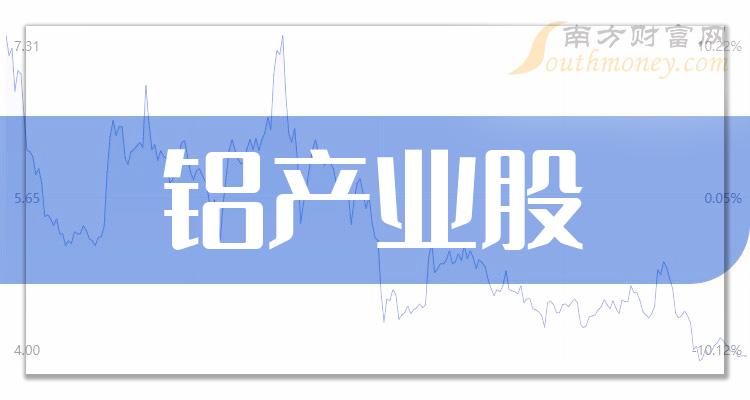 2023年第二季度铝产业股毛利润排名前十名单一览