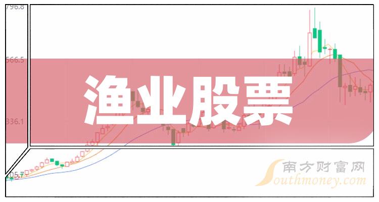 A股渔业概念上市公司股票整理（10/26）