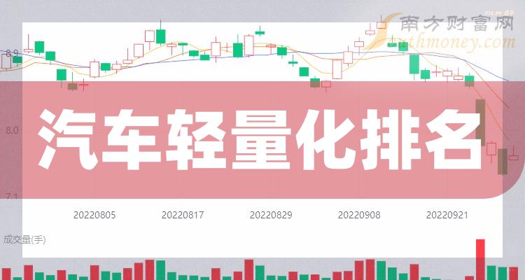 汽车轻量化公司哪家比较好_10月26日市值前10排名