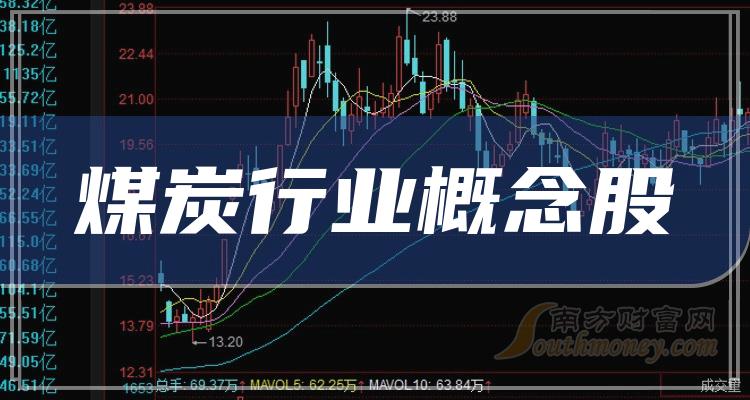 >财报数据整理！煤炭行业概念股2023年第二季度净利率排名