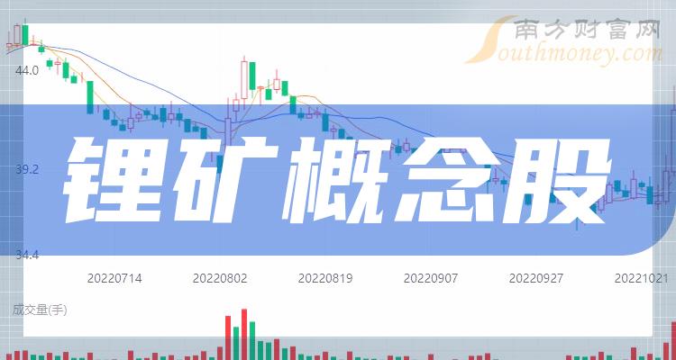 锂矿相关公司十强_10月26日概念股成交额榜单出炉！