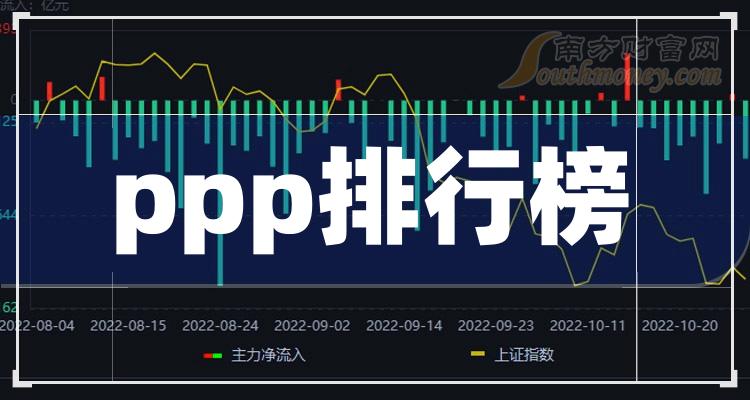 ppp相关公司十强是哪几家_二季度毛利率排行榜