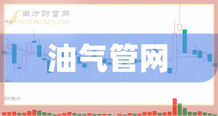 油气管网企业前十名_10月26日企业市值排行榜