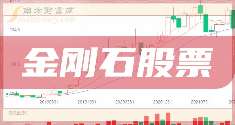 金刚石排名前十的股票（2023年10月26日成交额排行榜）