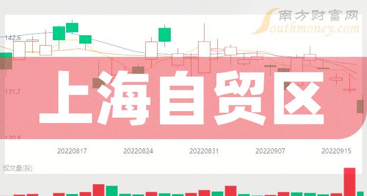 上海自贸区上市公司龙头一览（2023/10/26）