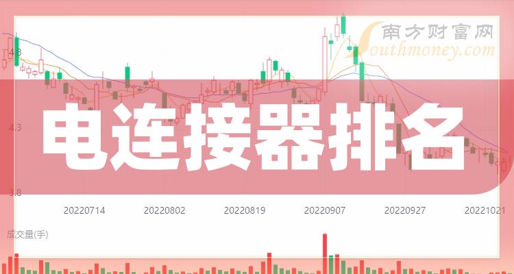 电连接器TOP10排行榜：2023年10月26日股票成交量排名一览