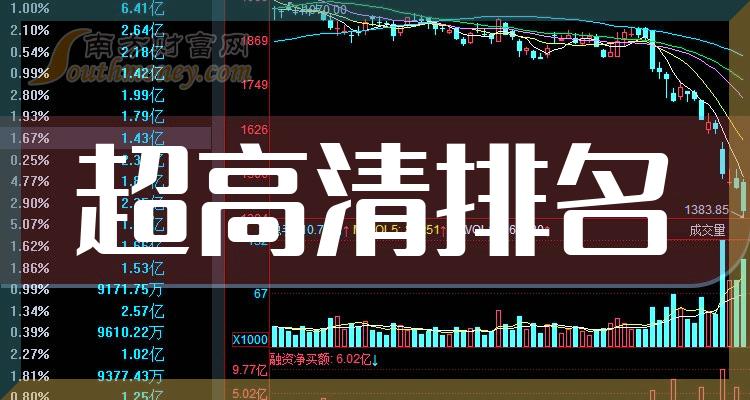 2023年10月26日超高清股主力净流入排名TOP20