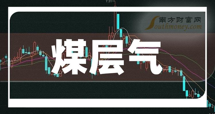 >煤层气相关公司哪家比较好_10月26日成交额前10排名