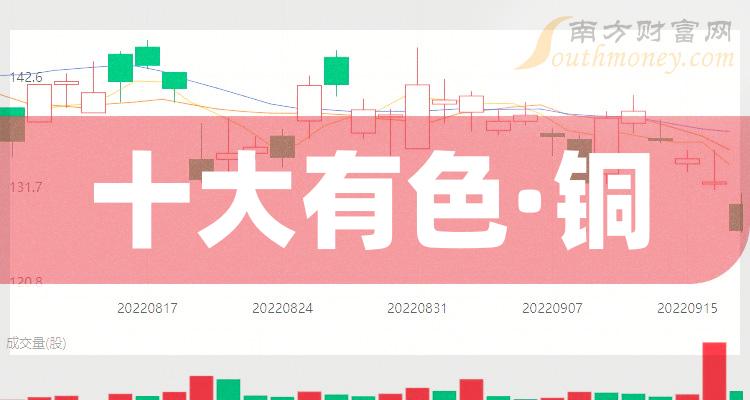 >有色·铜十大公司排名_企业营收排行榜（2023年第二季度）