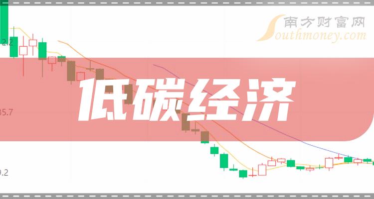 低碳经济企业前十名|2023第二季度营收排行榜前10