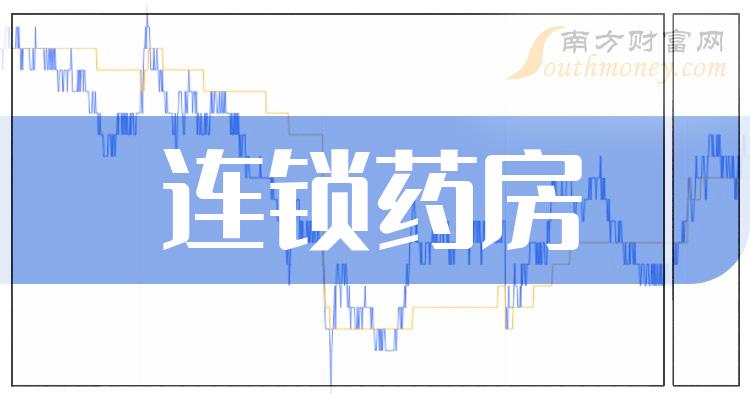 连锁药房龙头股有哪些，连锁药房概念股名单（2023/10/26）