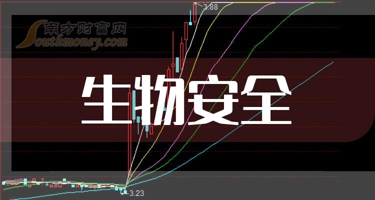 生物安全10强排行榜_10月26日概念股票成交量排名