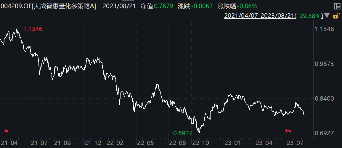 公募量化潮起谁得意？有人单季规模暴增150亿，有人被清仓式抛弃