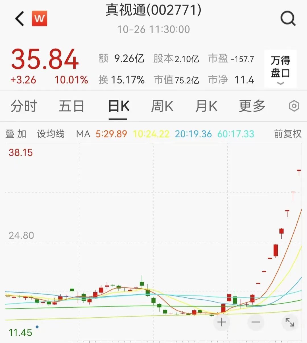 多只牛股连续涨停，“妖王”却炸板翻绿！李宁一度暴跌逾21%，发生了什么？