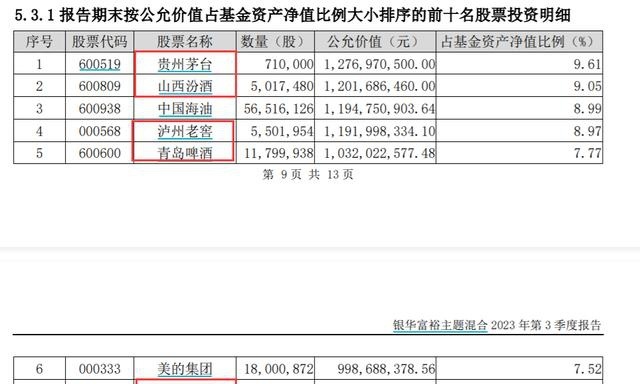 终于！白酒基金赚钱了，有重仓股大涨30%…“白酒王者”要归位？