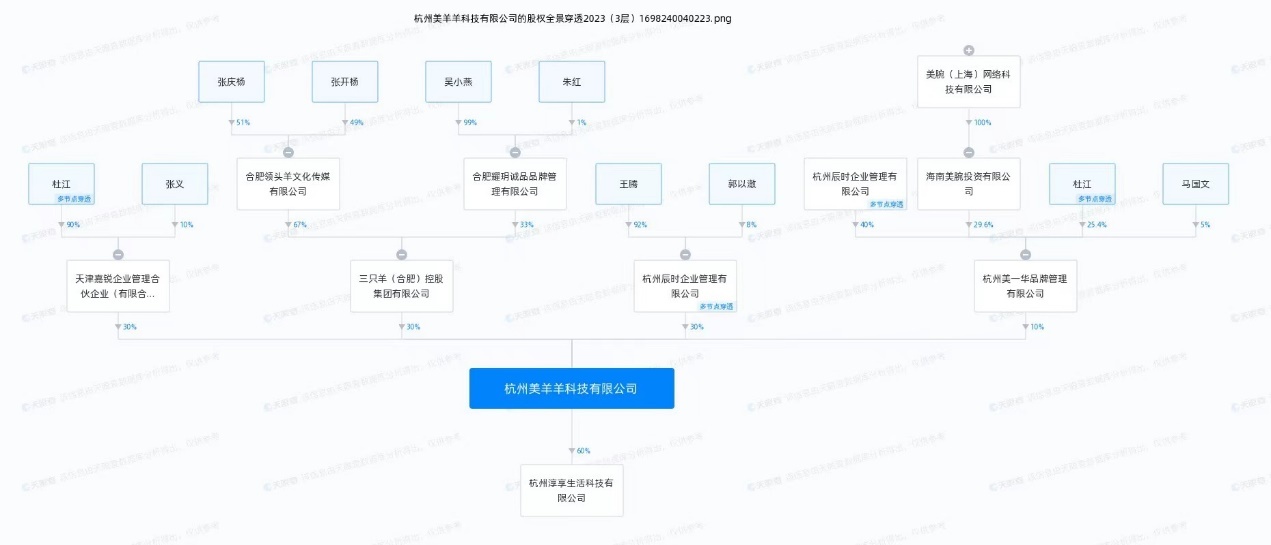 风暴眼｜疯狂小杨哥大战李佳琦，流量池的恶斗