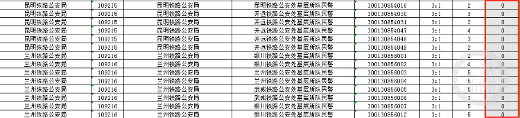 国考报名截止！最热岗位超3500人抢一个编制，这些岗位“无人问津”