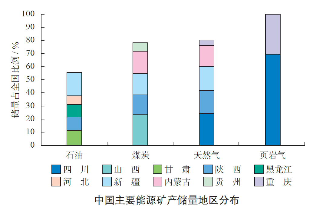 最新GDP，谁在狂飙，谁掉队了？