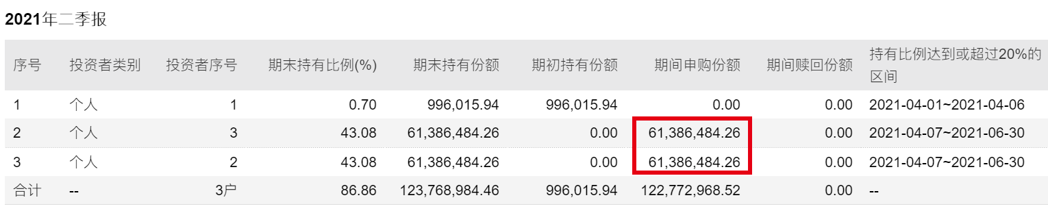 公募量化潮起谁得意？有人单季规模暴增150亿，有人被清仓式抛弃