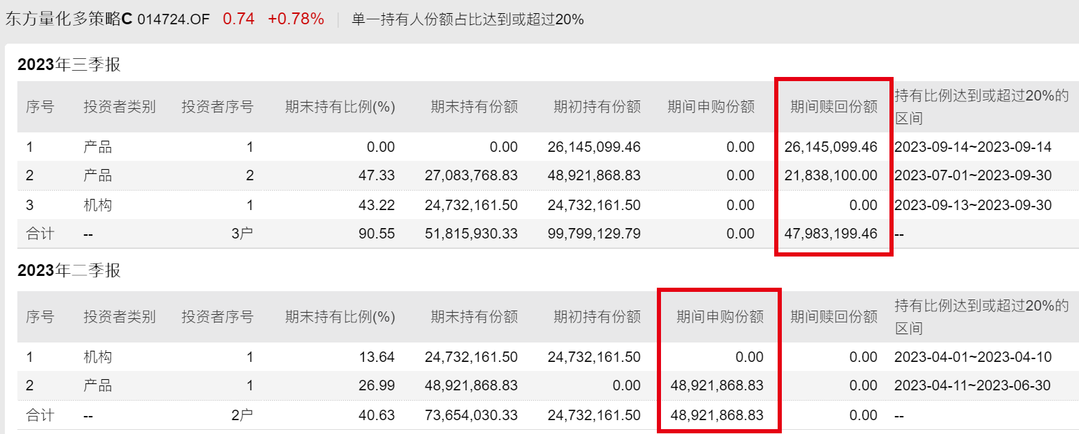 公募量化潮起谁得意？有人单季规模暴增150亿，有人被清仓式抛弃