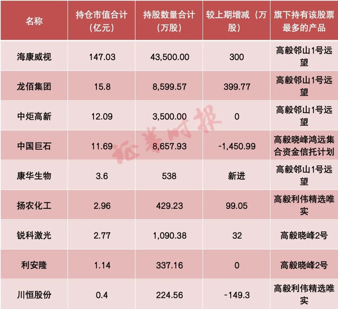 百亿私募最新操作曝光！两家“神秘”私募继续增仓茅台