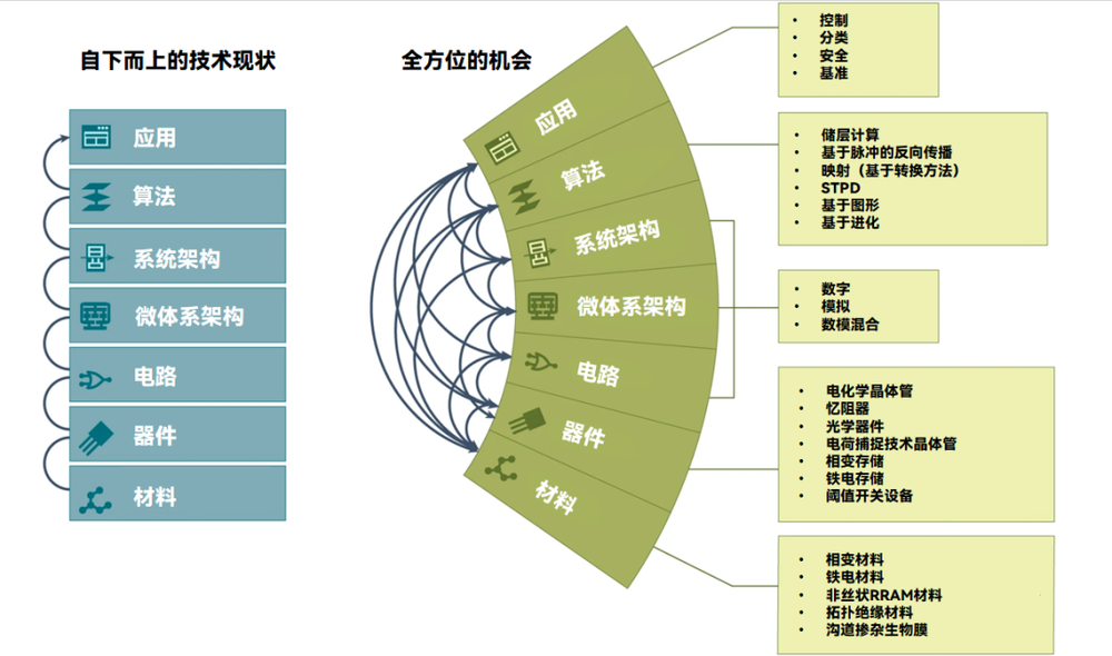 世界上最快的AI芯片，是何方神圣？