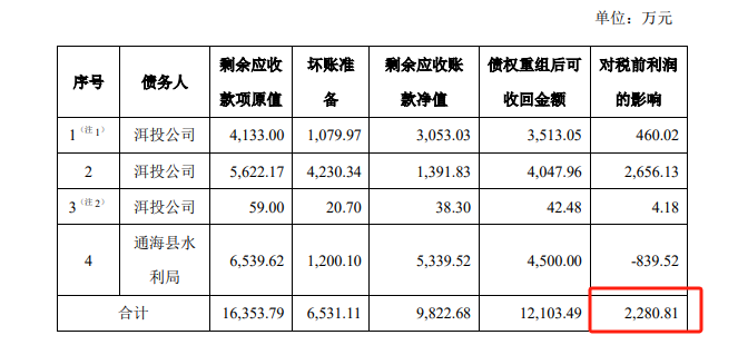 云南省万亿债务化解缩影：洱海6年蓝藻治理费“打85折”！