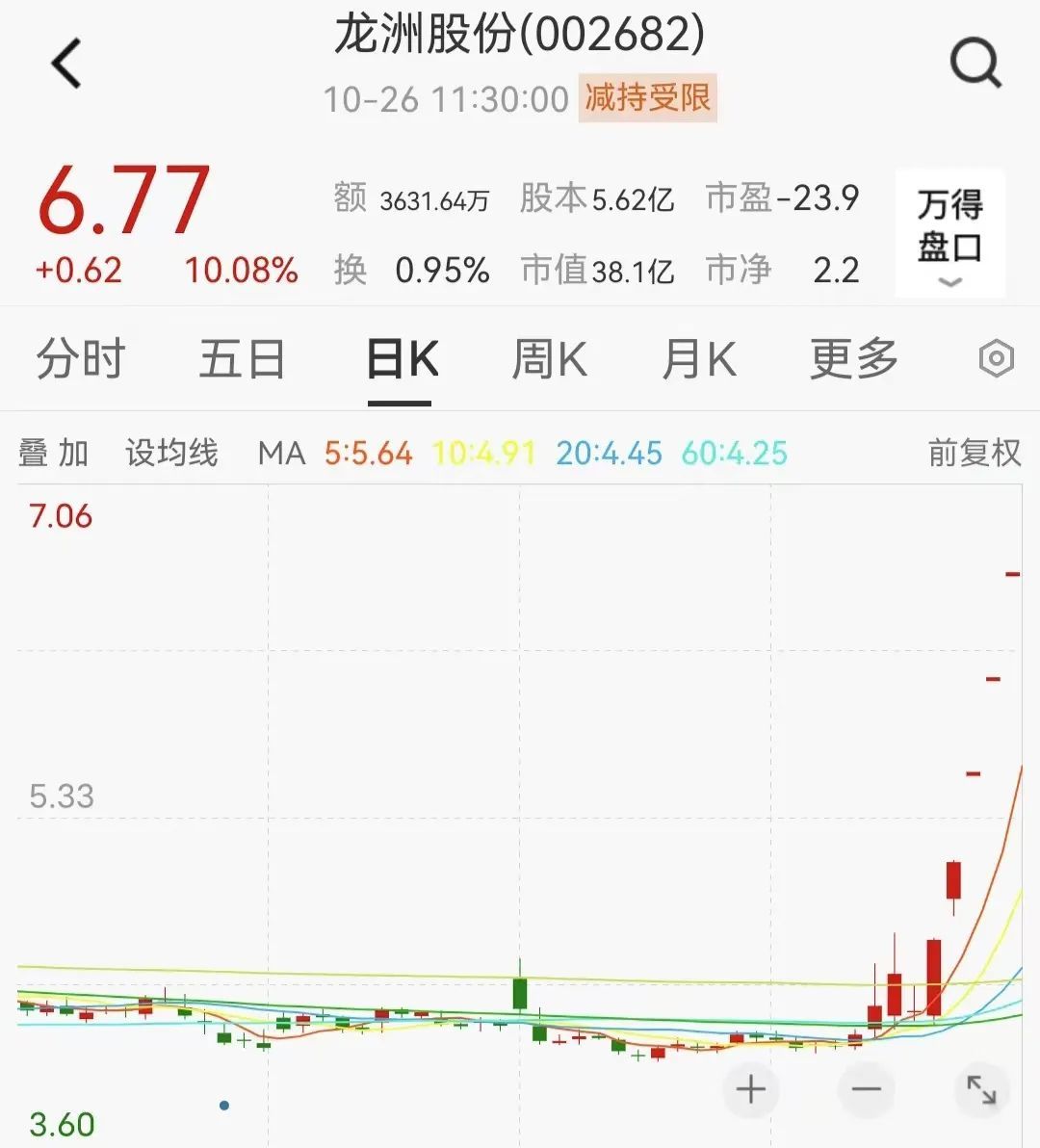 多只牛股连续涨停，“妖王”却炸板翻绿！李宁一度暴跌逾21%，发生了什么？