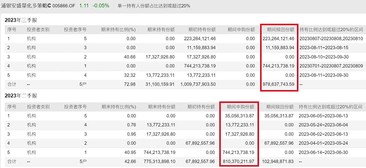 公募量化潮起谁得意？有人单季规模暴增150亿，有人被清仓式抛弃