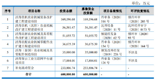 提交注册超一年半无果！创业板在审最大IPO，终止