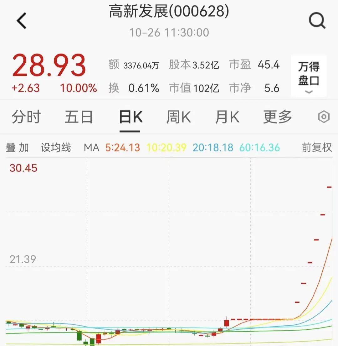 多只牛股连续涨停，“妖王”却炸板翻绿！李宁一度暴跌逾21%，发生了什么？