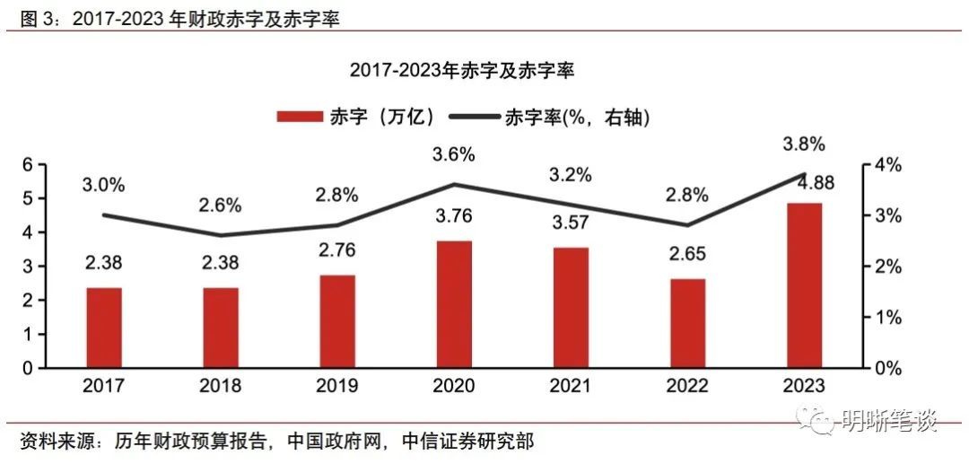 最新GDP，谁在狂飙，谁掉队了？