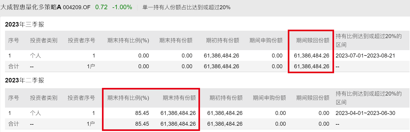 公募量化潮起谁得意？有人单季规模暴增150亿，有人被清仓式抛弃