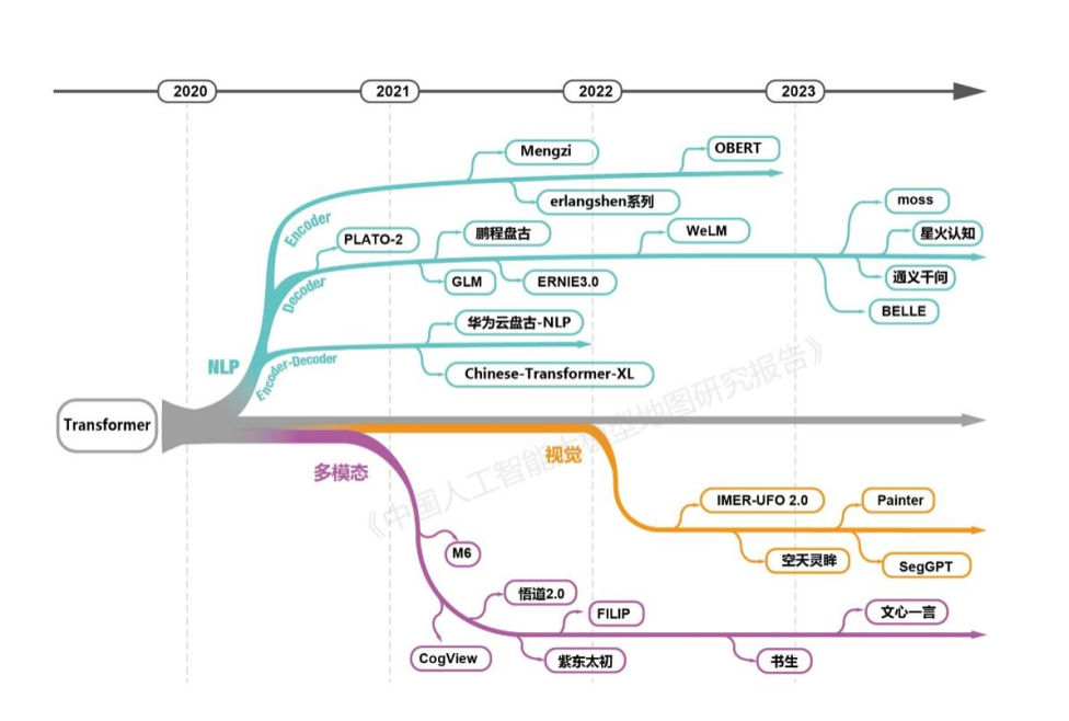 科大讯飞不留退路