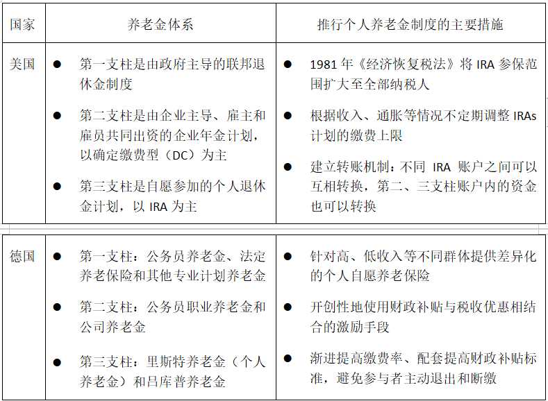 个人养老金账户“空户”难题待解：实际缴存人数仅占开户数约三成