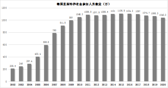 个人养老金账户“空户”难题待解：实际缴存人数仅占开户数约三成