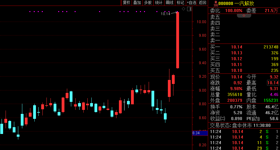 又是华为，10分钟强势涨停！准天地板，9连板牛股突然闪崩