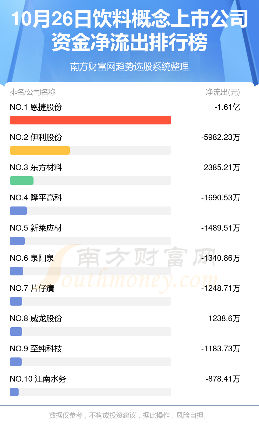 10月26日资金流向复盘（饮料概念上市公司）