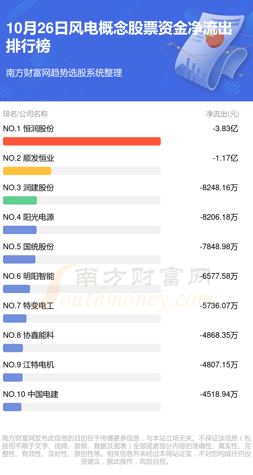 风电概念股票-10月26日资金流向查询