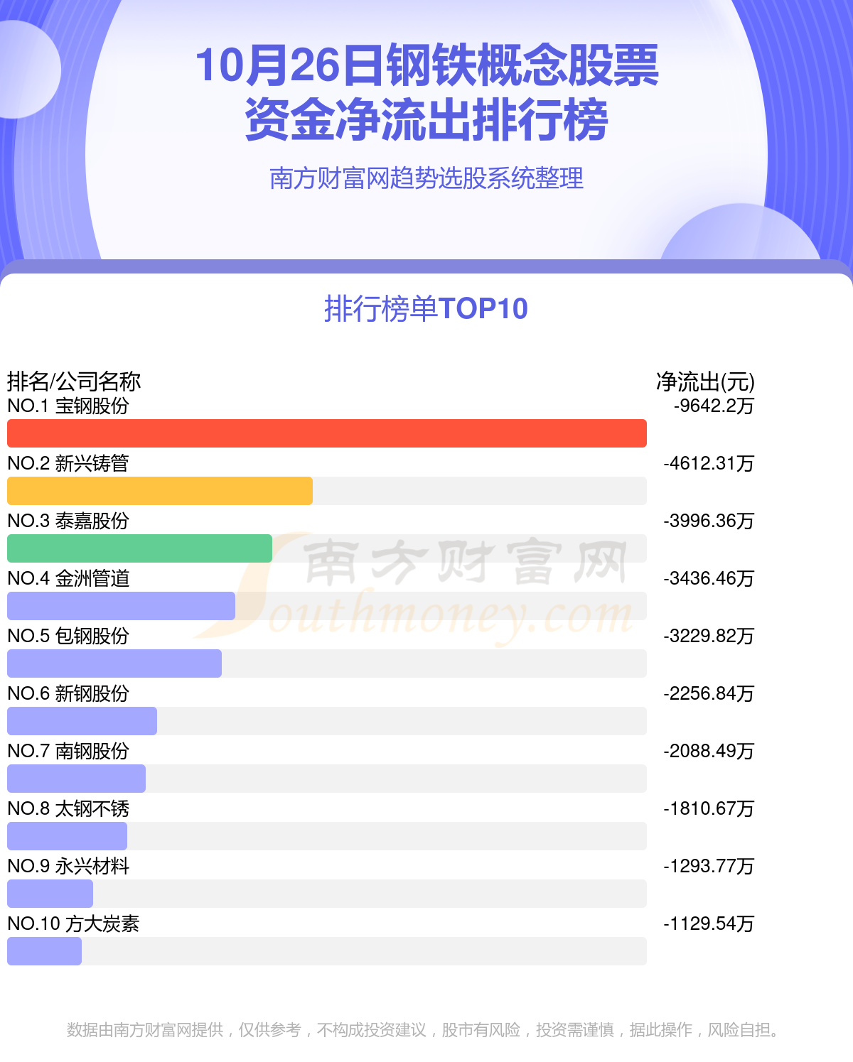 10月26日资金流向查询