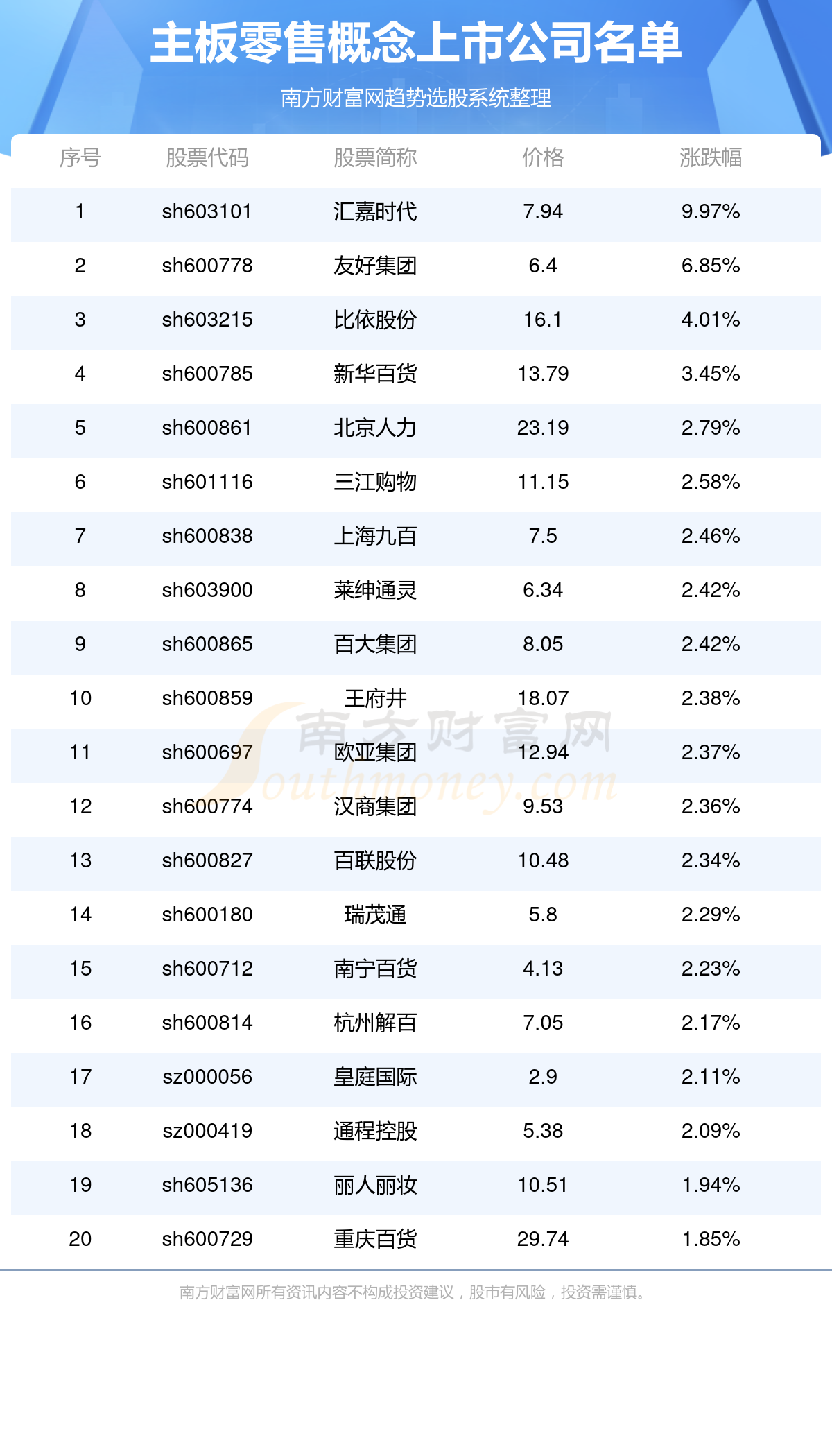 主板零售概念上市公司有哪些？（10/27）