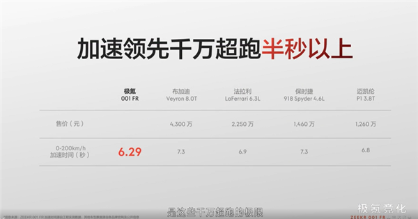 千万超跑也比不了！地表最强性能车极氪001 FR上市：76.90万