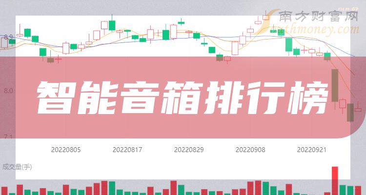 智能音箱十大排名_10月26日概念股成交额排行榜