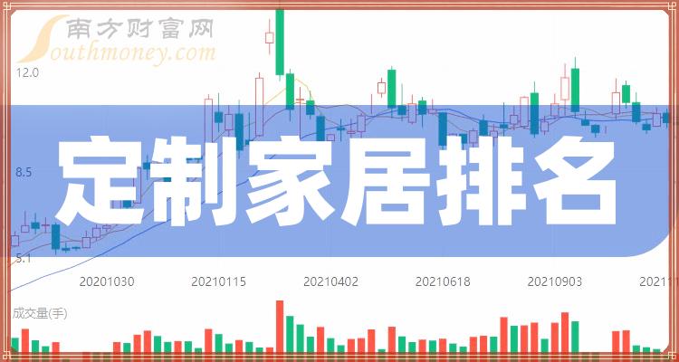 >定制家居排行榜-TOP10定制家居股票每股收益排名(二季度)