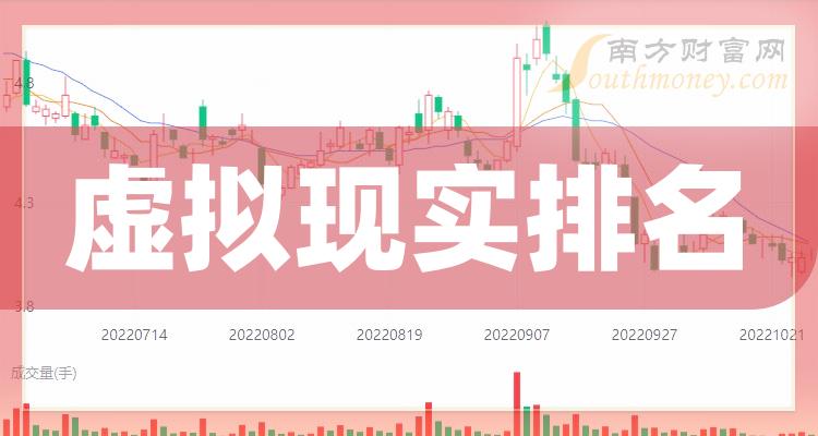 2023年第二季度：虚拟现实上市公司营收增幅排名