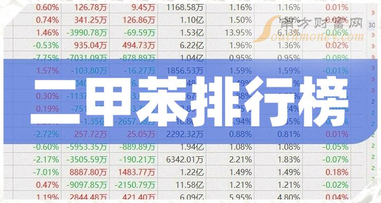 二甲苯10大企业排行榜（10月26日成交量榜）