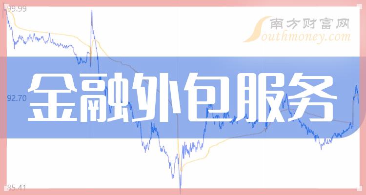 金融外包服务概念股龙头股一览表（2023/10/27）