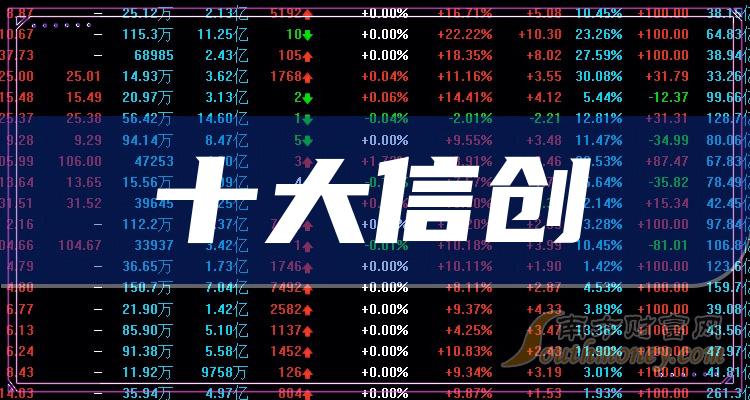 中国十大信创企业排名（2023年10月26日）