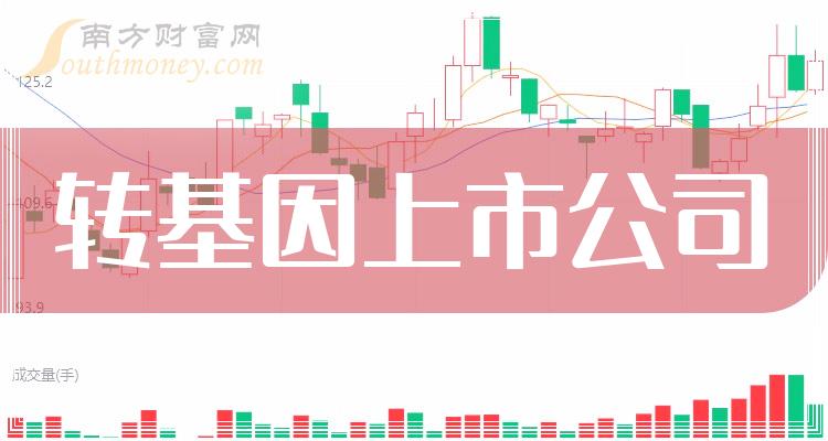 转基因市值前十公司排名榜(10月26日上市公司市值10强)