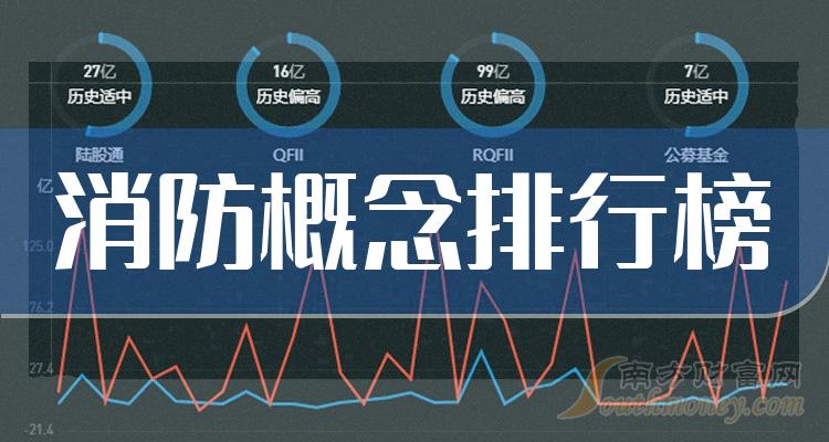 消防概念哪个公司好（2023年第二季度股票净利率排行榜）